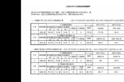 ​2014年上海社保缴费基数公布