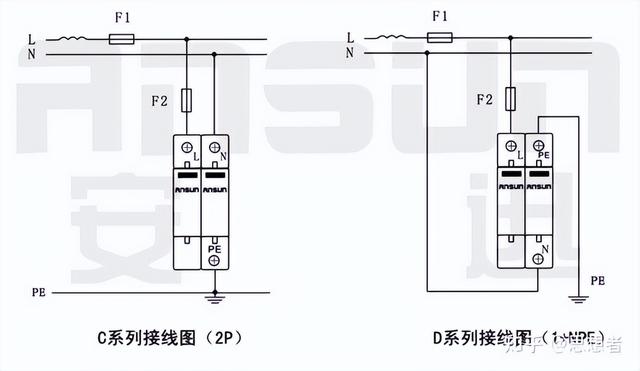一般浪涌保护器的使用方法（浪涌保护器前面为什么又要装一个浪涌保护断路器呢）(11)