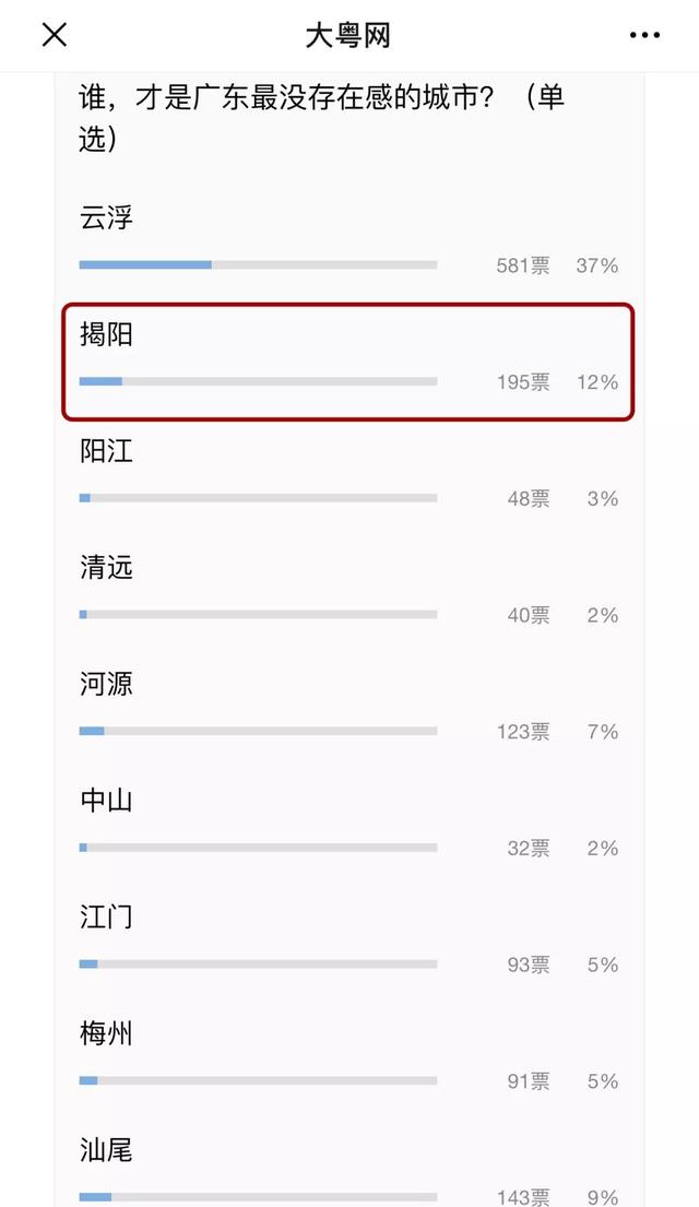 揭阳人为什么说自己不是潮汕人（潮汕人值得骄傲的城市）(3)