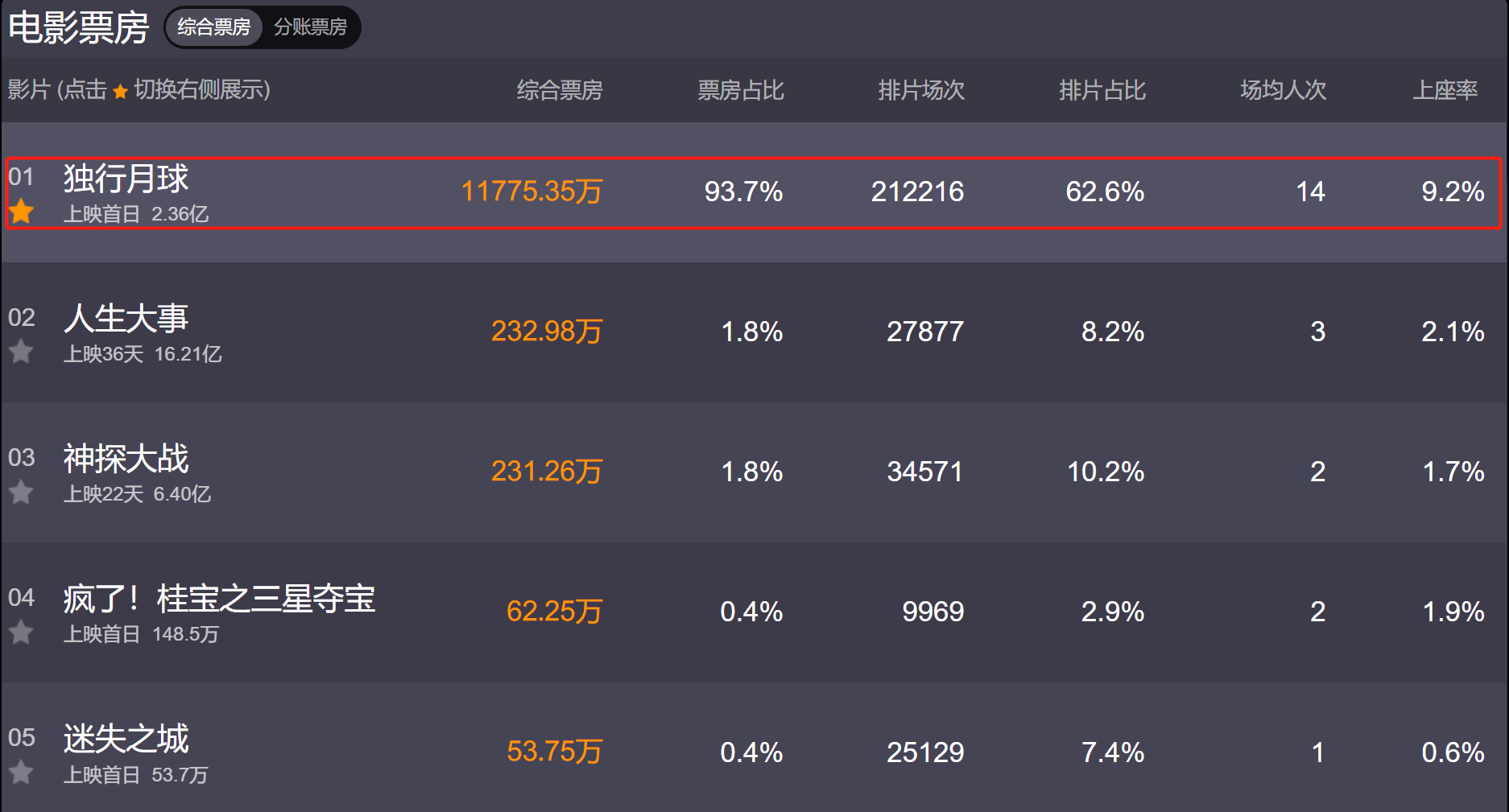 电影《独行月球》讲的什么故事？完整版剧情介绍