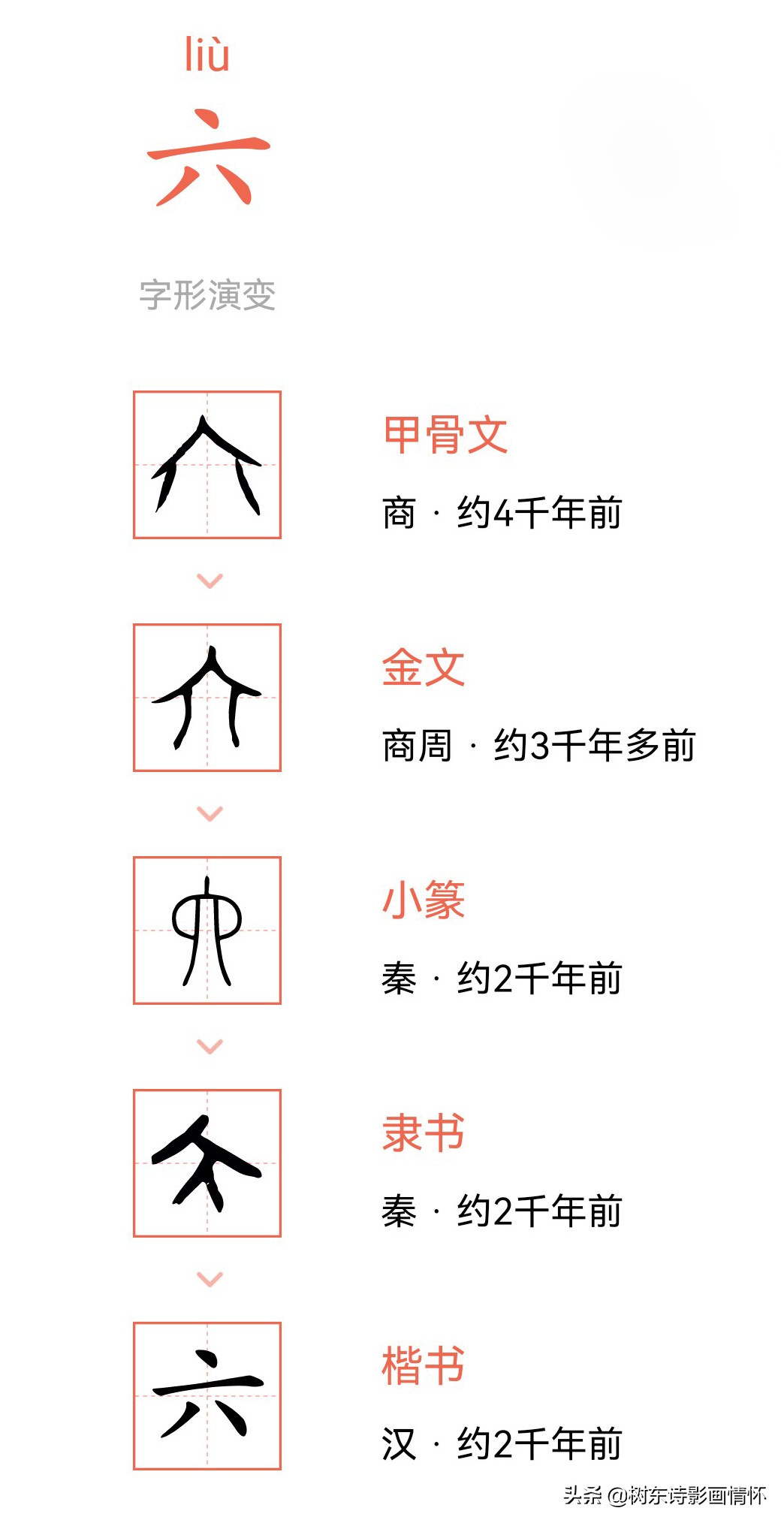 “六”字的演变,“眼观六路,耳听八方”的“六和八”指的是什么