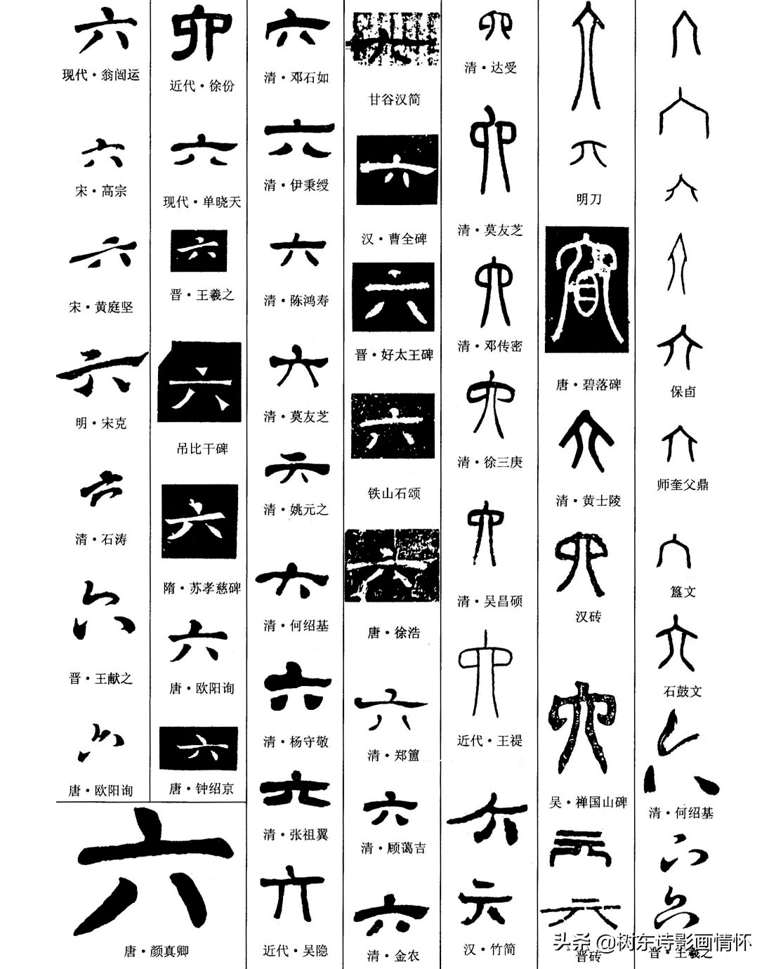 “六”字的演变,“眼观六路,耳听八方”的“六和八”指的是什么