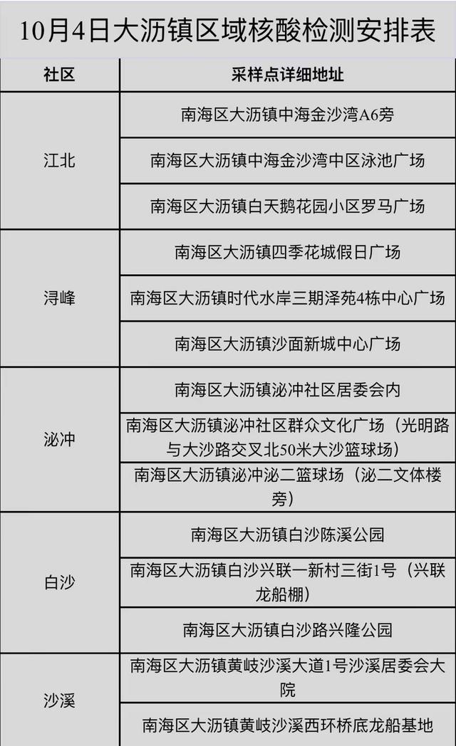 健康码变黄要怎么解决（健康码突然黄了怎么办）(3)
