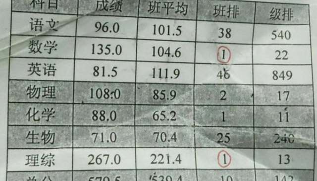 严重偏科是什么体验（偏科是什么意思简单说一点）(图7)