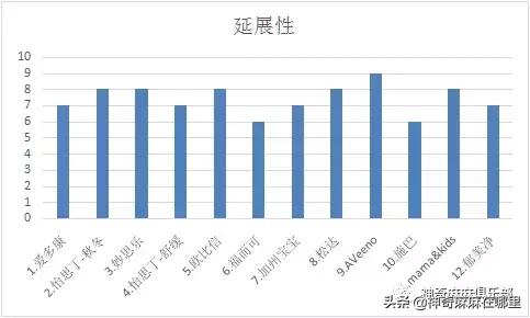 夏季宝宝润肤霜推荐（宝宝必备的润肤霜）(24)