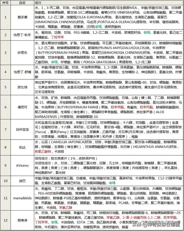 夏季宝宝润肤霜推荐（宝宝必备的润肤霜）(10)