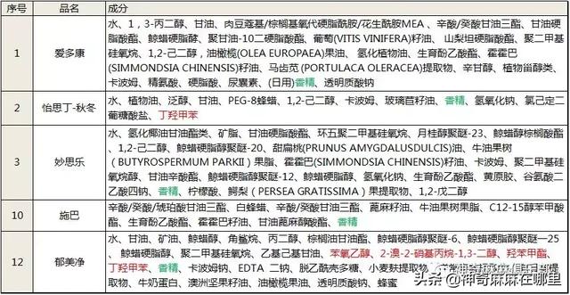 夏季宝宝润肤霜推荐（宝宝必备的润肤霜）(11)