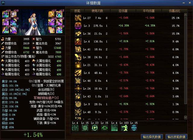 dnf女机械二觉介绍（这波竟是猎鹰三觉）(5)