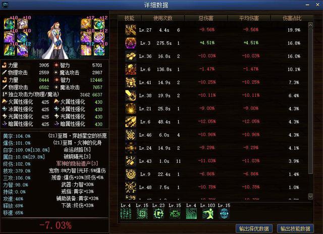 dnf女机械二觉介绍（这波竟是猎鹰三觉）(4)