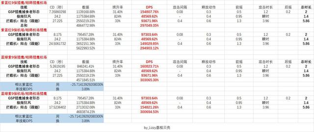 dnf女机械二觉介绍（这波竟是猎鹰三觉）(11)