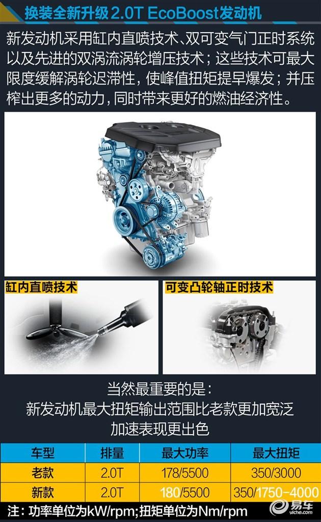 福特翼虎四驱详解（新福特翼虎长测越野篇）(3)