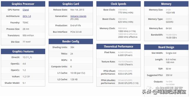 最实用的二手显卡（捡垃圾之二手显卡推荐）(3)