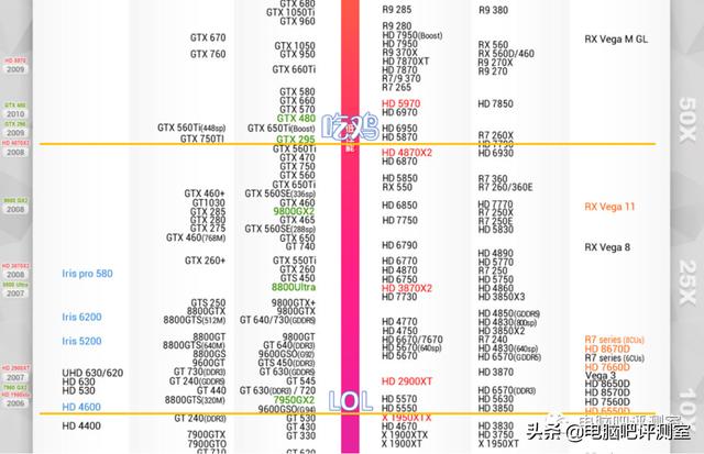 最实用的二手显卡（捡垃圾之二手显卡推荐）(14)