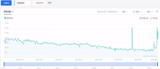 没有了网易相册大家用什么(运营了16年的网易相册关停清空)(7)