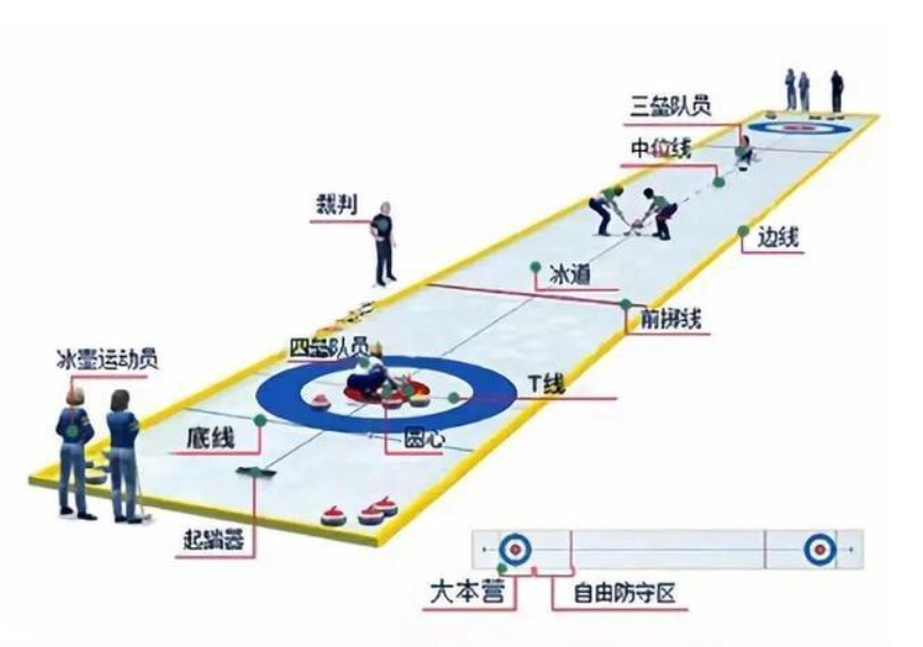 冰壶的规则和玩法（关于冰壶简单的知识）