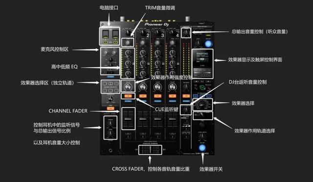 新手dj入门教程（成为DJ以前必读的基础准备功课）(12)