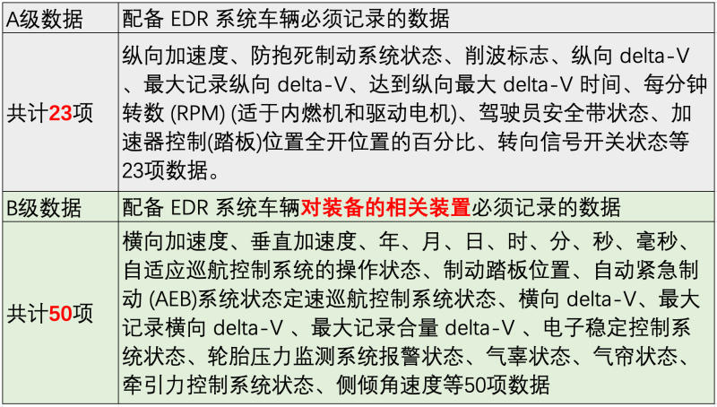 汽车黑匣子(汽车黑匣子“强制实施”) 汽车黑匣子(汽车黑匣子“强制实施”)