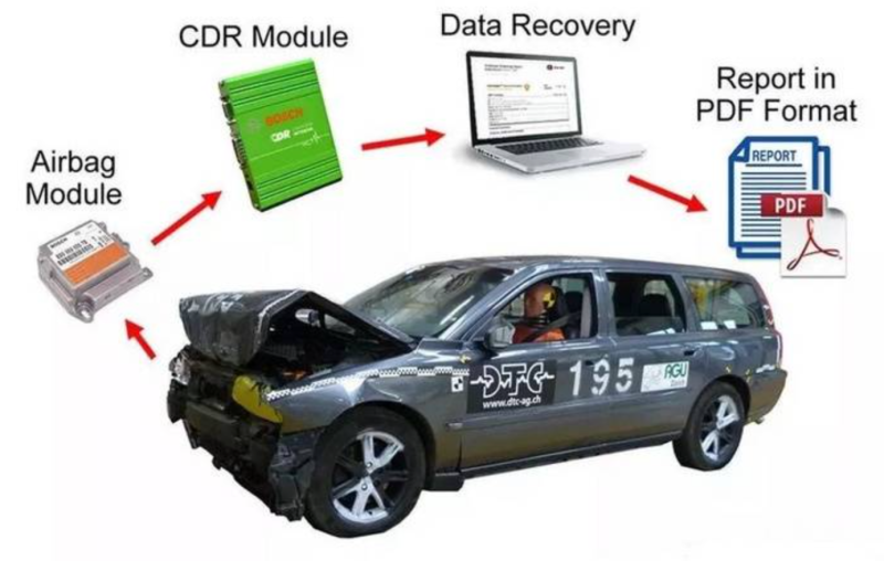 汽车黑匣子(汽车黑匣子“强制实施”) 汽车黑匣子(汽车黑匣子“强制实施”)