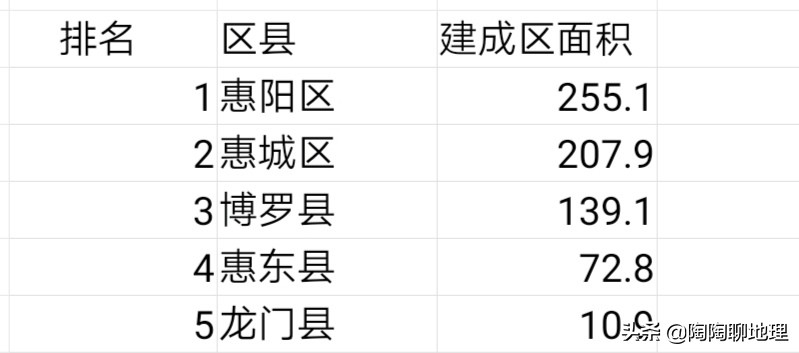 惠州的市中心在哪几个区(惠州市中心是哪个区)(图9) 惠州的市中心在哪几个区(惠州市中心是哪个区)(图9)