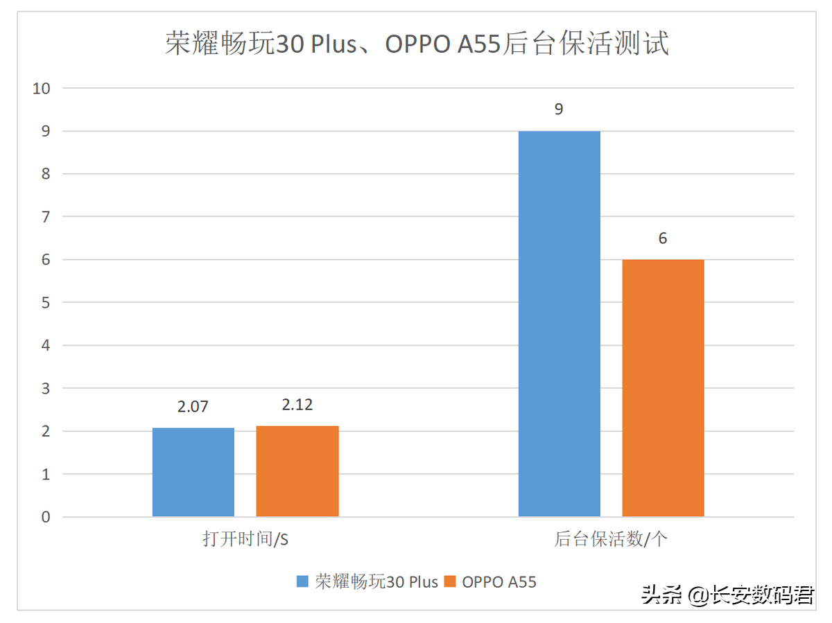 荣耀畅玩30怎么样（华为荣耀畅玩30plus参数配置详情）(图4)