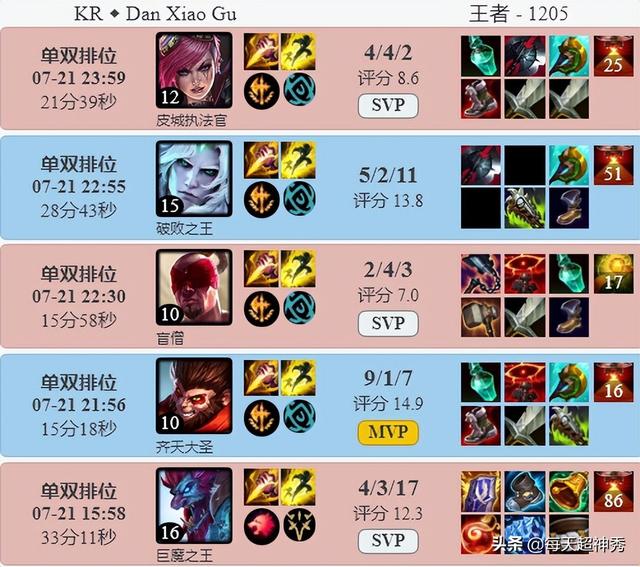 rng对阵edg在哪儿比赛(迎战RNGEDG训练赛变阵)(5)