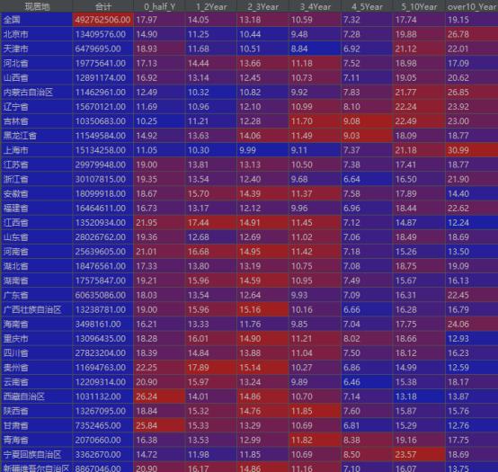 各省外来流动人口排名（各省流动人口对比）(10)