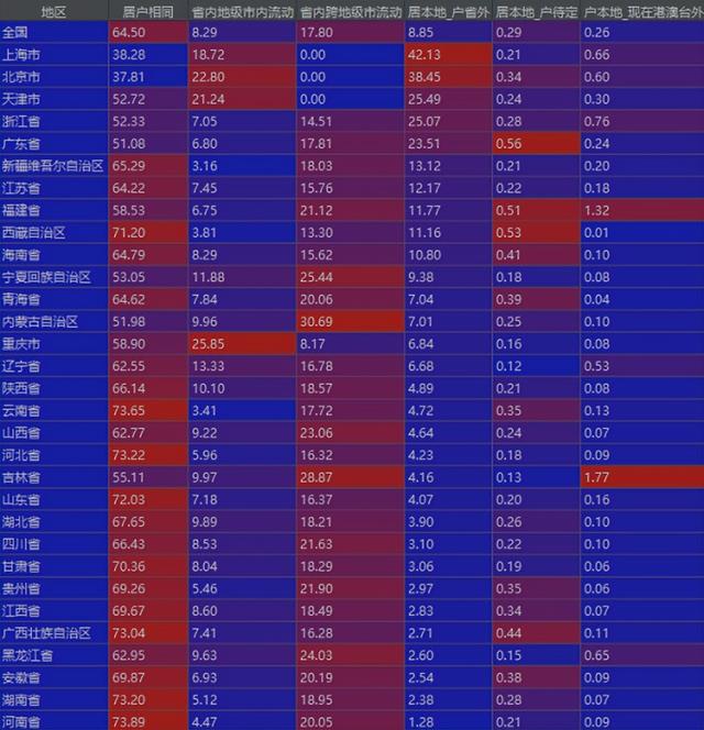 各省外来流动人口排名（各省流动人口对比）(2)