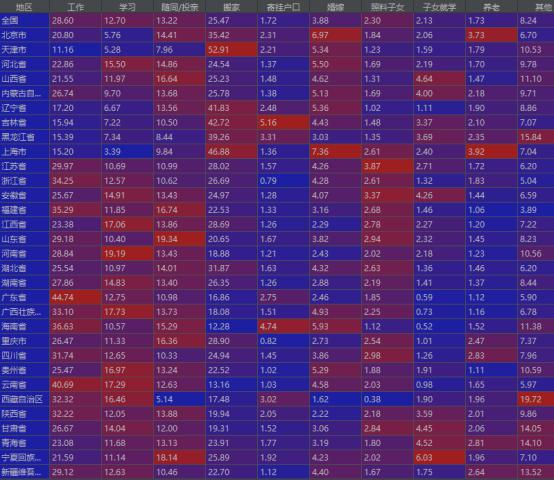 各省外来流动人口排名（各省流动人口对比）(4)