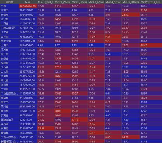 各省外来流动人口排名（各省流动人口对比）(11)