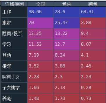 各省外来流动人口排名（各省流动人口对比）(3)