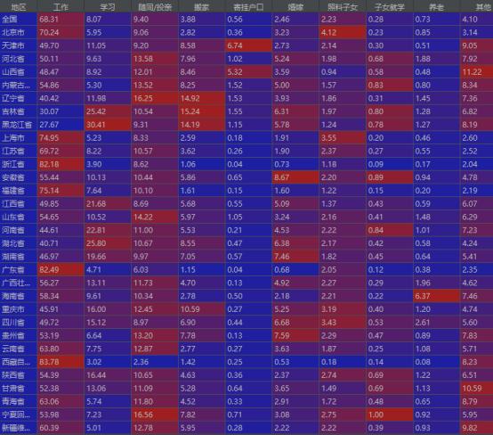 各省外来流动人口排名（各省流动人口对比）(5)