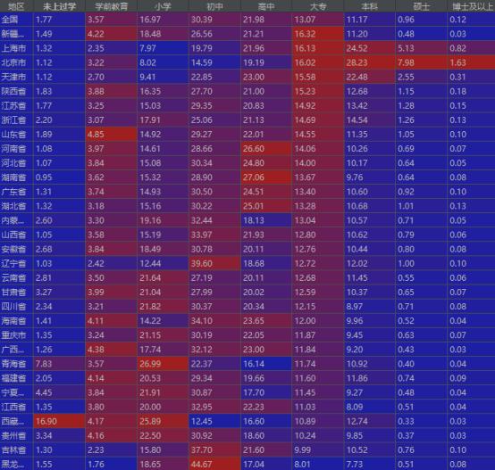 各省外来流动人口排名（各省流动人口对比）(7)