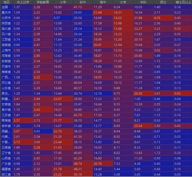 各省外来流动人口排名（各省流动人口对比）(8)