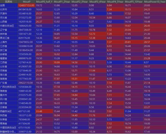 各省外来流动人口排名（各省流动人口对比）(12)
