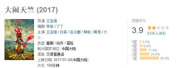 大闹天竺里面的演员，大闹天竺里居然有这么多大腕配角(1)