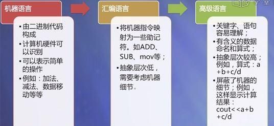 什么是计算机语言