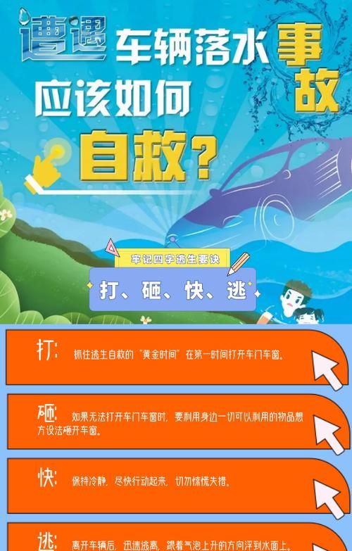 防溺水安全知识