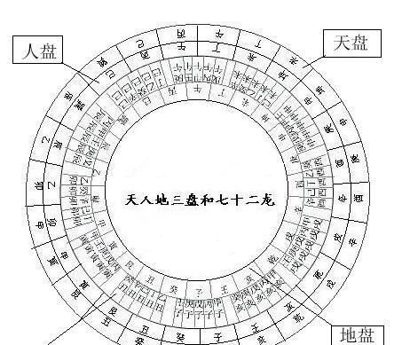 罗盘的使用方法图解:罗盘是怎么使用的