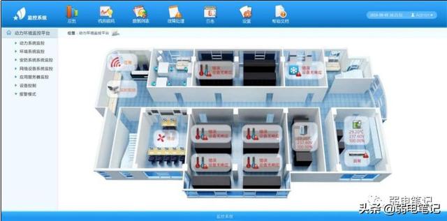 数据中心机房环境监控（数据中心机房动环监控系统技术方案）(3)