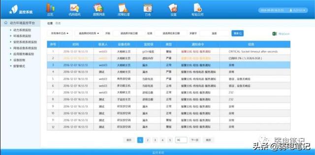 数据中心机房环境监控（数据中心机房动环监控系统技术方案）(5)