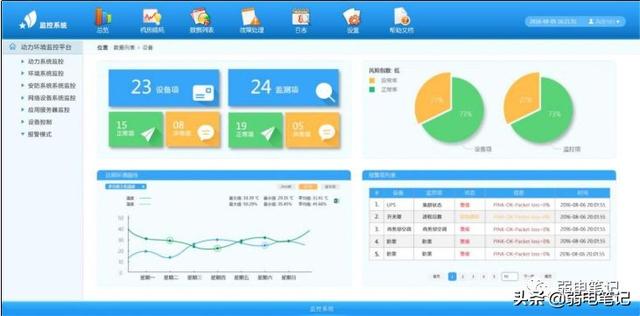 数据中心机房环境监控（数据中心机房动环监控系统技术方案）(2)