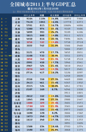 全世界各个国家的经济排名
