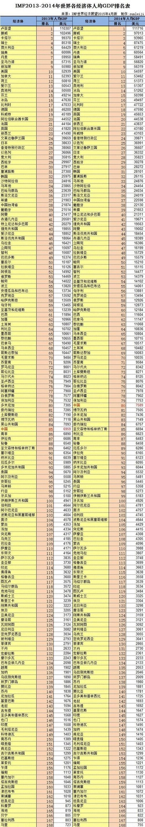 2021年世界各国GDP排名预估