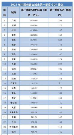 世界各国城市GDP排名