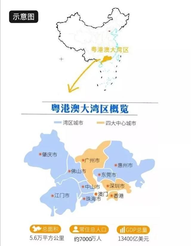大湾区是哪里,大湾区腹地是哪里?图5