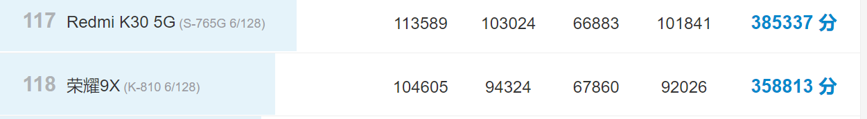 骁龙765g相当于麒麟的什么处理器(骁龙765g相当于什么处理器)(图4) 骁龙765g相当于麒麟的什么处理器(骁龙765g相当于什么处理器)(图4)