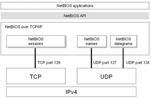 域名的四个组成部分(域名的四个组成部分主机名和域的区别)-图1 域名的四个组成部分(域名的四个组成部分主机名和域的区别)-图1