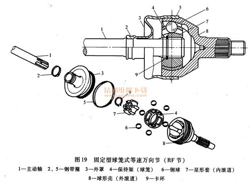常用等速万向节的类型(万向节分类及结构)