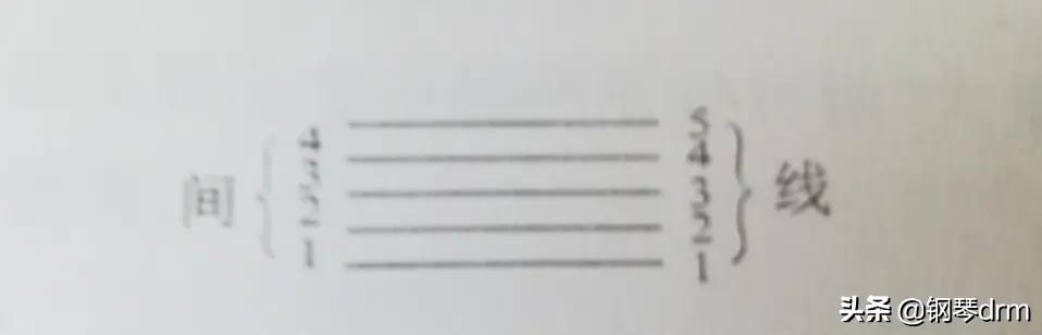 怎么看懂钢琴五线谱（学钢琴教你认识五线谱和钢琴键盘）(1)