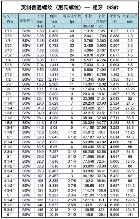 螺纹基础知识大全（全面了解螺纹常识）(14)